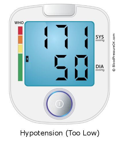 Blood Pressure 171 over 50 on the blood pressure monitor