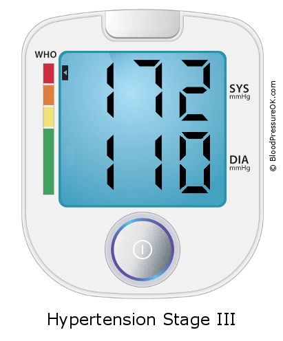 Blood Pressure 172 over 110 on the blood pressure monitor