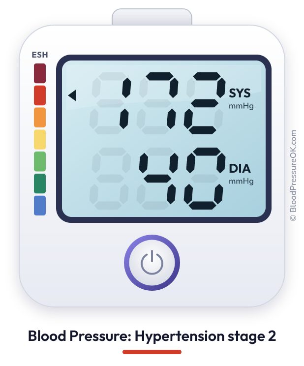 Blood pressure 172 over 40 on the blood pressure monitor