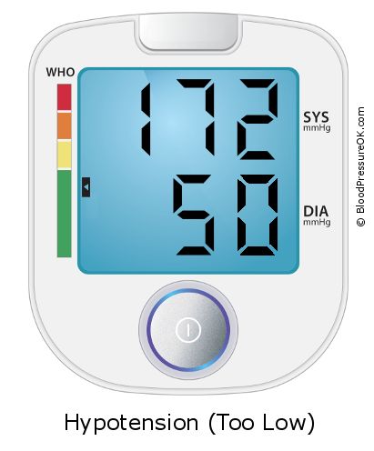 Blood Pressure 172 over 50 on the blood pressure monitor