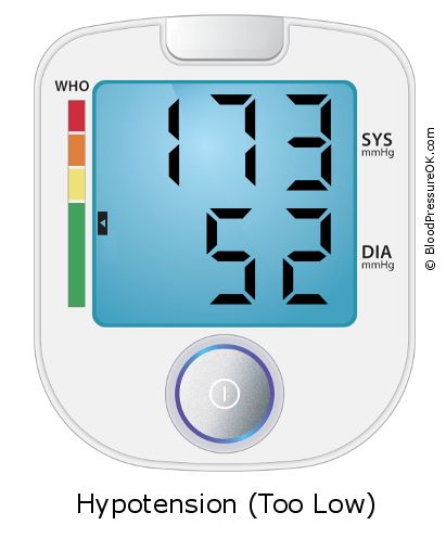 Blood Pressure 173 over 52 on the blood pressure monitor
