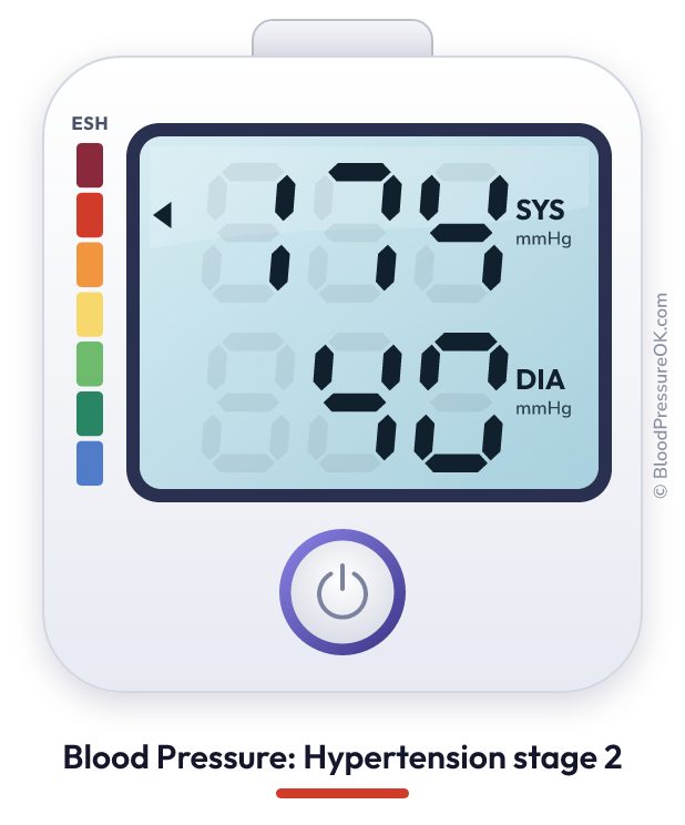Blood pressure 174 over 40 on the blood pressure monitor