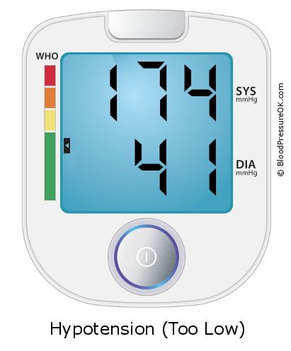 Blood Pressure 174 over 41 on the blood pressure monitor