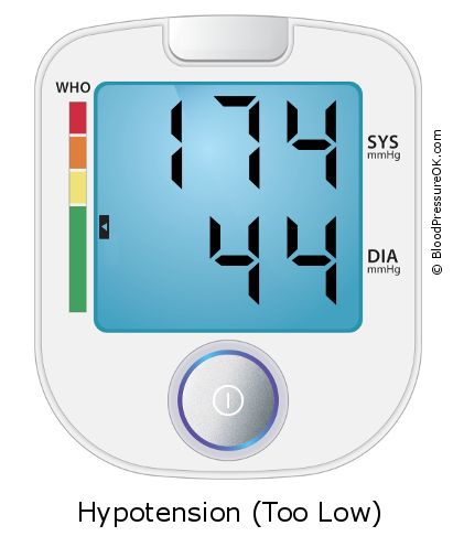 Blood Pressure 174 over 44 on the blood pressure monitor