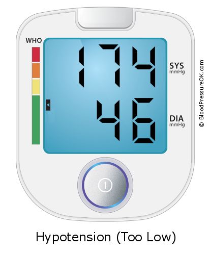 Blood Pressure 174 over 46 on the blood pressure monitor