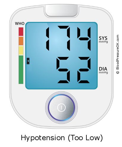 Blood Pressure 174 over 52 on the blood pressure monitor