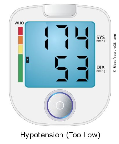 Blood Pressure 174 over 53 on the blood pressure monitor