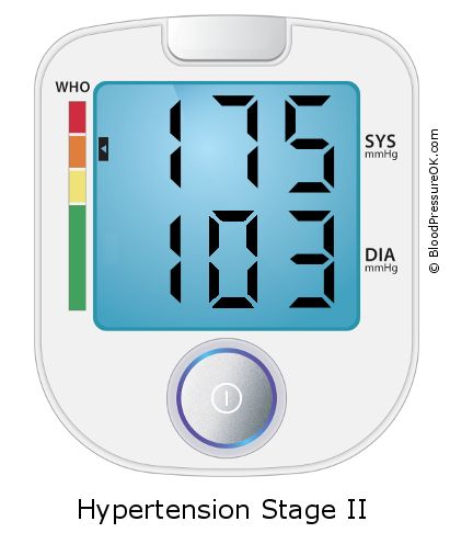 Blood Pressure 175 over 103 on the blood pressure monitor