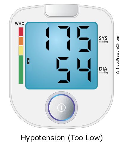 Blood Pressure 175 over 54 on the blood pressure monitor