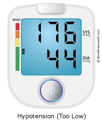 Blood Pressure 176 over 44 on the blood pressure monitor