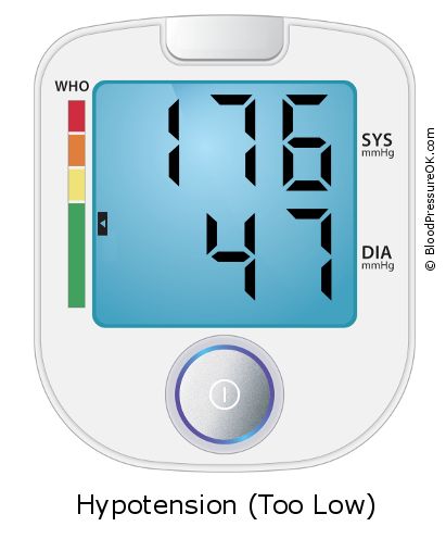Blood Pressure 176 over 47 on the blood pressure monitor