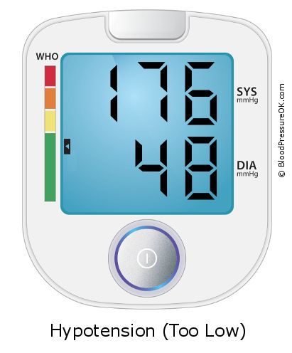 Blood Pressure 176 over 48 on the blood pressure monitor