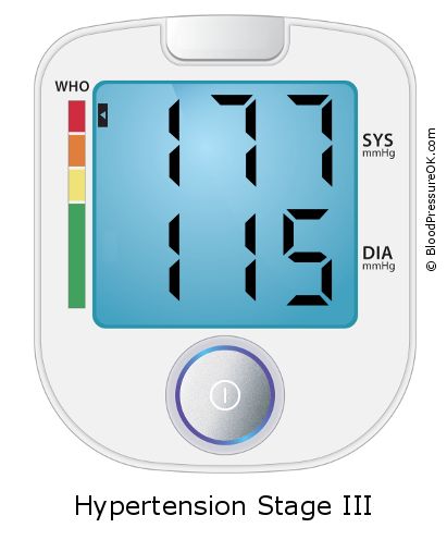 Blood Pressure 177 over 115 on the blood pressure monitor