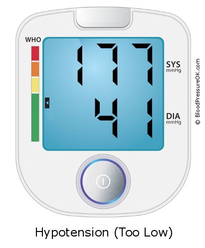 Blood Pressure 177 over 41 on the blood pressure monitor