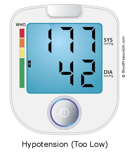 Blood Pressure 177 over 42 on the blood pressure monitor