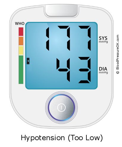 Blood Pressure 177 over 43 on the blood pressure monitor