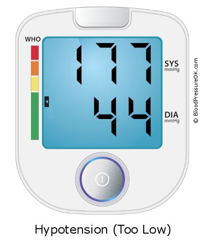 Blood Pressure 177 over 44 on the blood pressure monitor