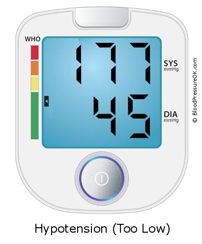 Blood Pressure 177 over 45 on the blood pressure monitor