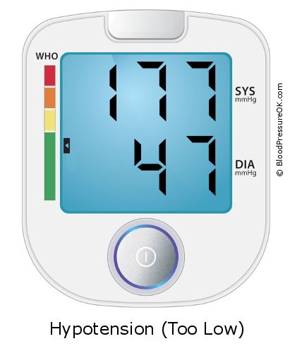 Blood Pressure 177 over 47 on the blood pressure monitor