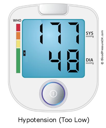 Blood Pressure 177 over 48 on the blood pressure monitor