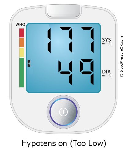 Blood Pressure 177 over 49 on the blood pressure monitor