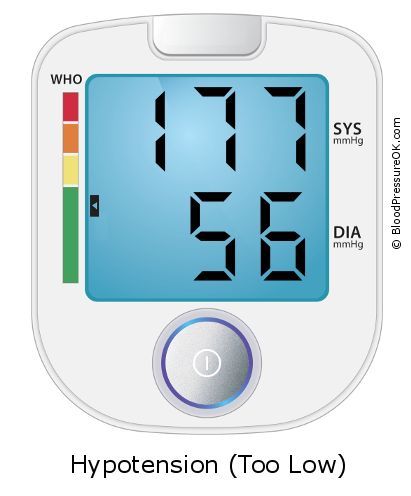 Blood Pressure 177 over 56 on the blood pressure monitor
