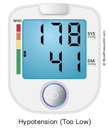 Blood Pressure 178 over 41 on the blood pressure monitor