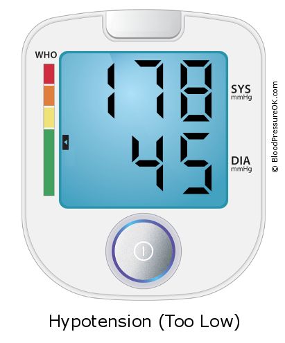 Blood Pressure 178 over 45 on the blood pressure monitor