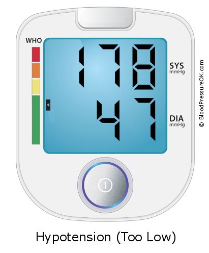 Blood Pressure 178 over 47 on the blood pressure monitor