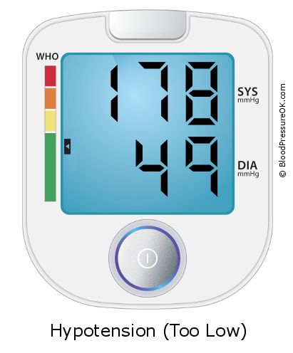 Blood Pressure 178 over 49 on the blood pressure monitor
