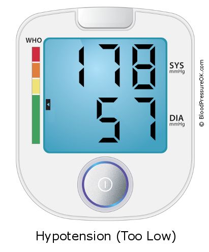 Blood Pressure 178 over 57 on the blood pressure monitor