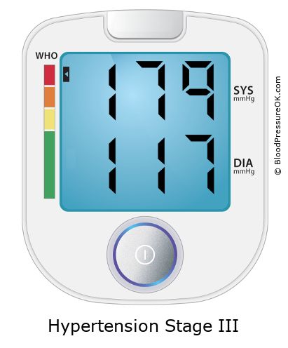 Blood Pressure 179 over 117 on the blood pressure monitor