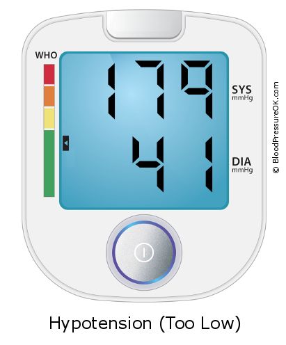 Blood Pressure 179 over 41 on the blood pressure monitor