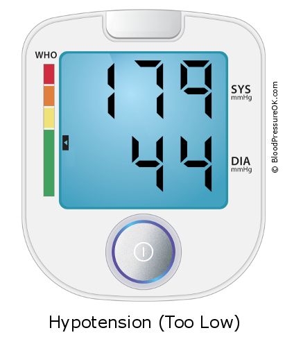 Blood Pressure 179 over 44 on the blood pressure monitor