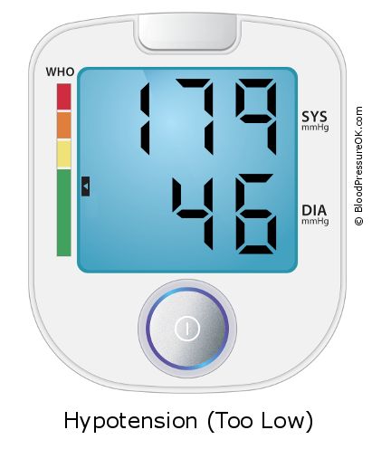 Blood Pressure 179 over 46 on the blood pressure monitor