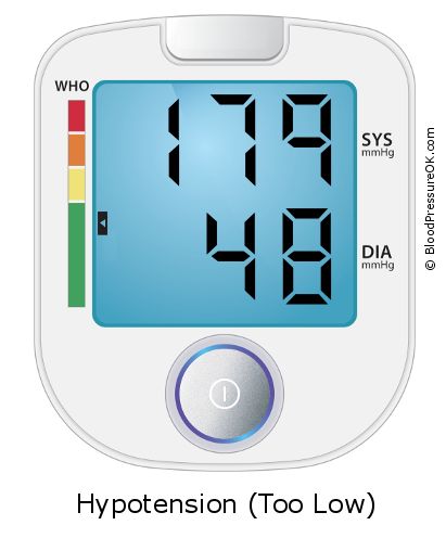 Blood Pressure 179 over 48 on the blood pressure monitor