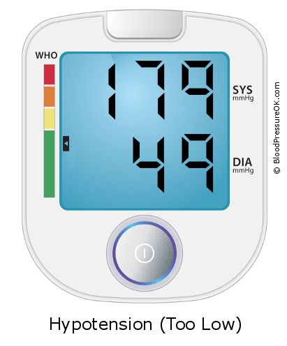 Blood Pressure 179 over 49 on the blood pressure monitor