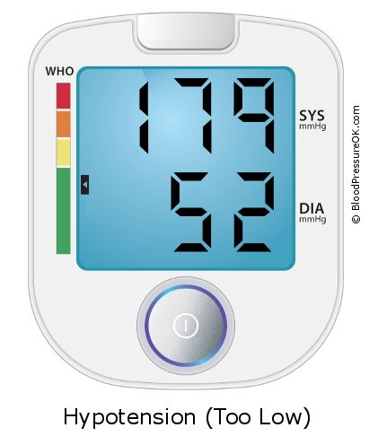 Blood Pressure 179 over 52 on the blood pressure monitor