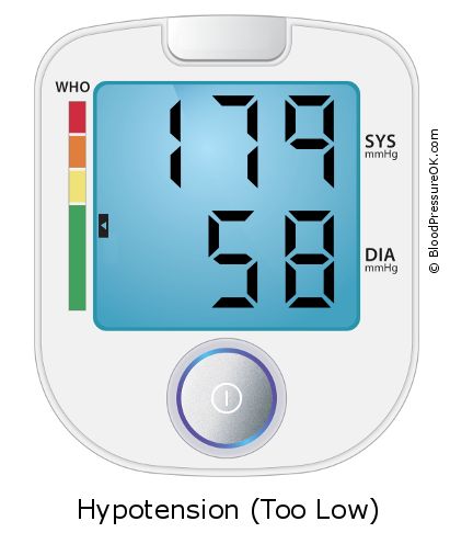 Blood Pressure 179 over 58 on the blood pressure monitor