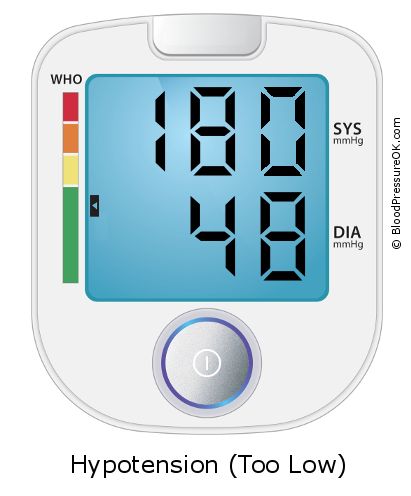 Blood Pressure 180 over 48 on the blood pressure monitor