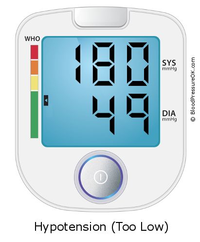 Blood Pressure 180 over 49 on the blood pressure monitor