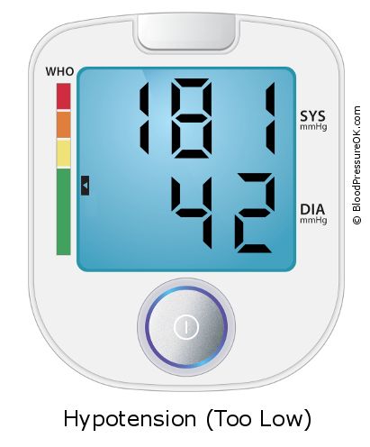 Blood Pressure 181 over 42 on the blood pressure monitor