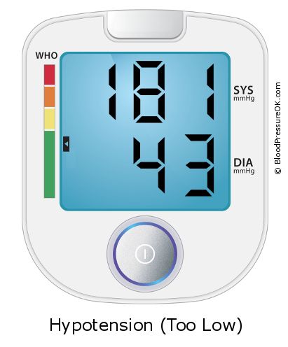 Blood Pressure 181 over 43 on the blood pressure monitor