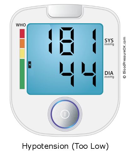 Blood Pressure 181 over 44 on the blood pressure monitor