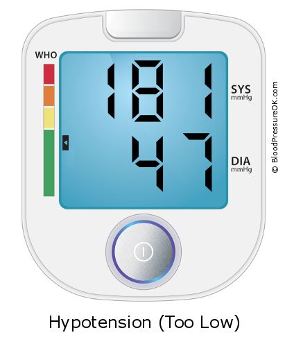 Blood Pressure 181 over 47 on the blood pressure monitor