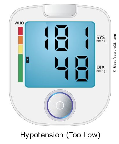 Blood Pressure 181 over 48 on the blood pressure monitor
