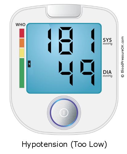 Blood Pressure 181 over 49 on the blood pressure monitor