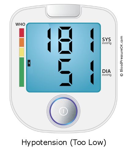 Blood Pressure 181 over 51 on the blood pressure monitor