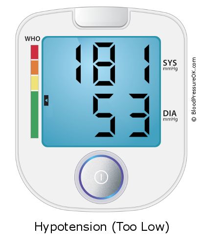 Blood Pressure 181 over 53 on the blood pressure monitor
