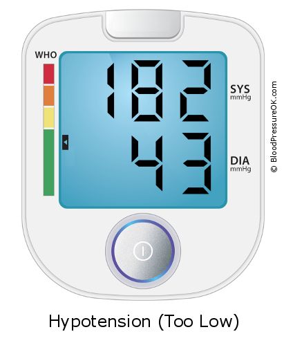 Blood Pressure 182 over 43 on the blood pressure monitor